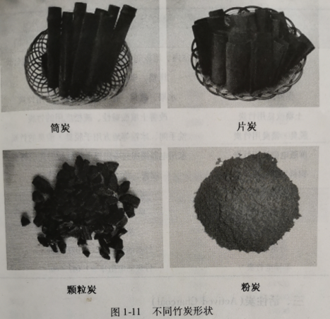 不同竹炭的形状